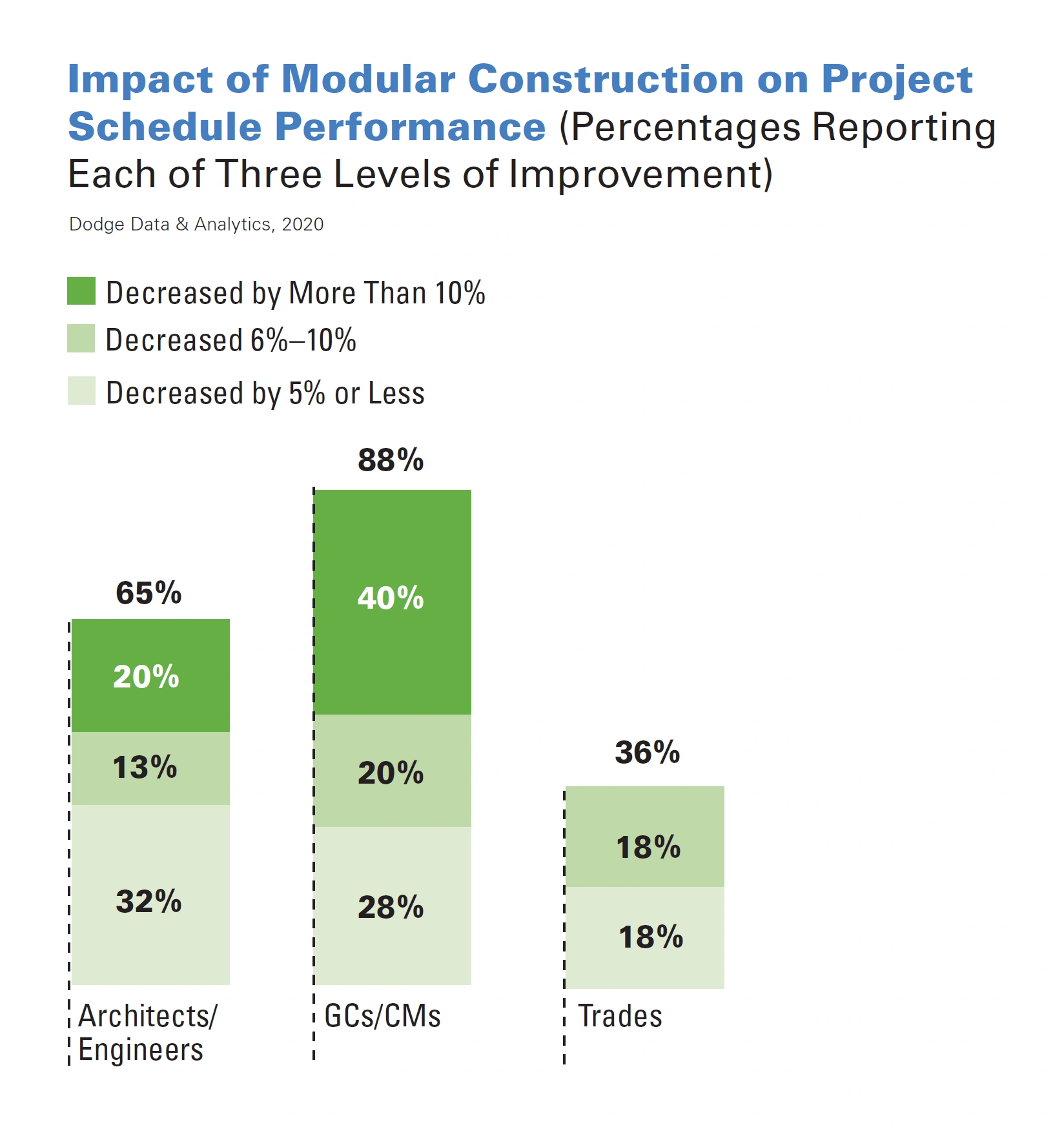 impact-of-modular-construction-min.webp